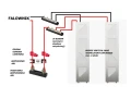BREEZE Conector pentru banca de energie 200A CONNECT BOX GPV-402-07 (4)